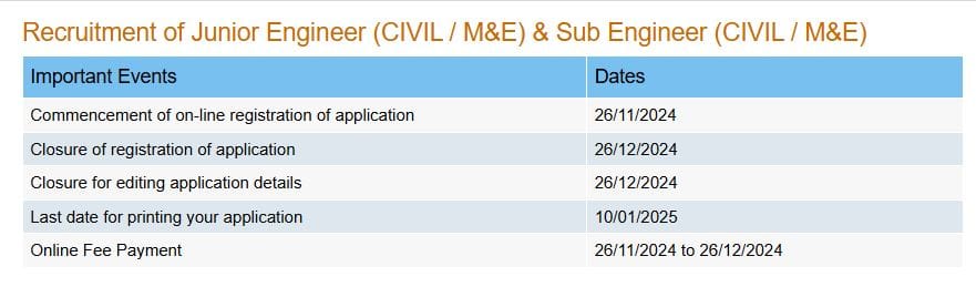 BMC Junior Engineer Bharti 2024