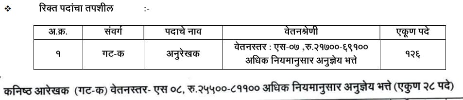 DTP Maharashtra Recruitment 2024 - महाराष्ट्र राज्य नगर रचना विभाग भरती 4 DTP Maharashtra Vacancy